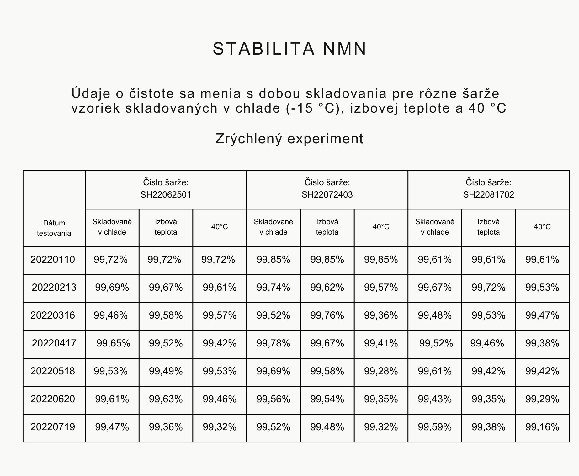 pôvodné SK (1)